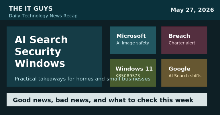 The IT Guys daily technology news recap graphic for May 27 2026 covering AI search, security, Windows updates, and breach alerts