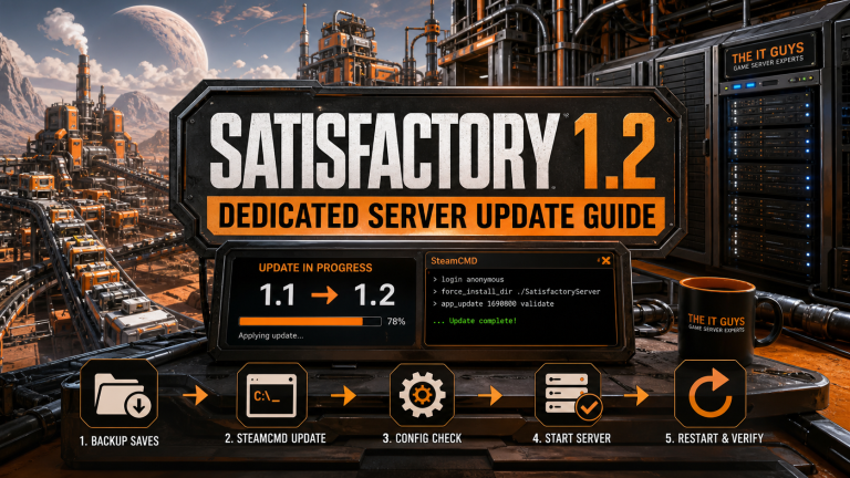 Satisfactory 1.2 dedicated server update guide showing 1.1 to 1.2, SteamCMD, backup, config check, server start, and verification steps