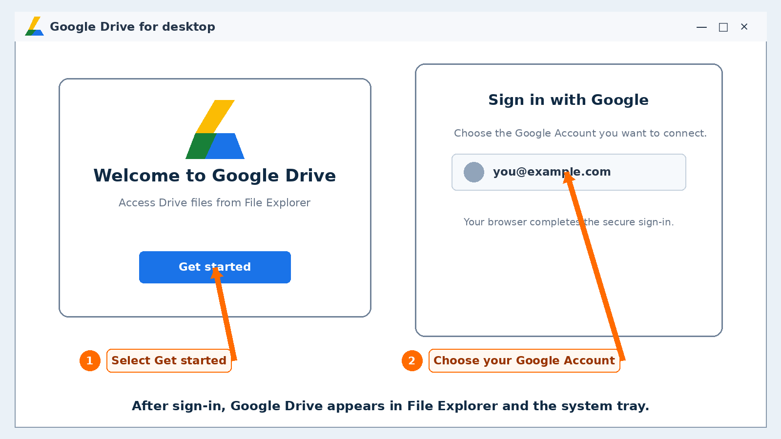 Annotated Google Drive welcome and browser sign-in walkthrough showing arrows to Get started and the chosen Google Account