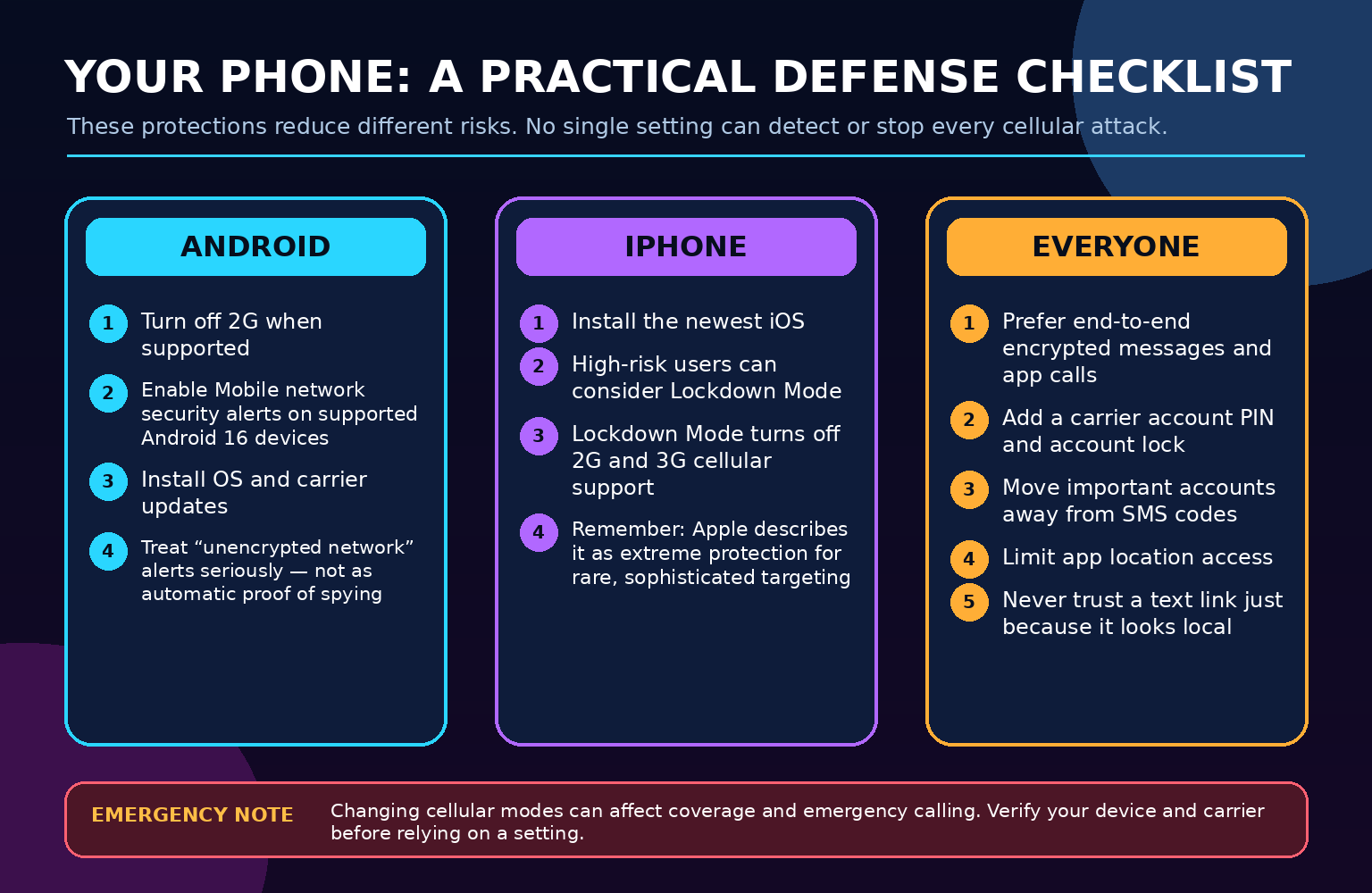 Colorful Android, iPhone, and universal phone security checklist for reducing rogue tower, signaling, SIM-swap, and phishing risks