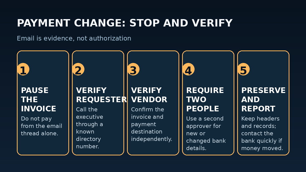 Defensive payment-change check: pause the invoice, verify the requester and vendor through known contact details, confirm banking changes with a second approver, preserve the message, and report fraud.