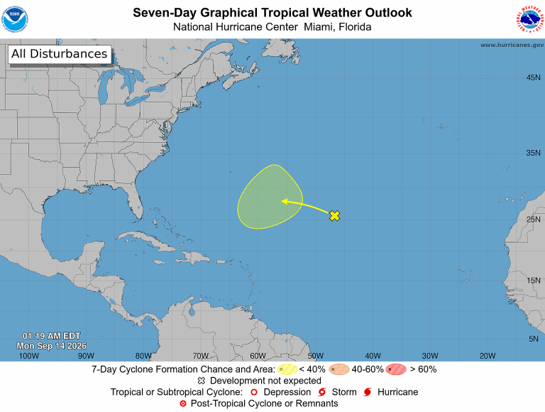 NOAA National Hurricane Center Seven-Day Graphical Tropical Weather Outlook at 1:19 AM EDT Monday, September 14, 2026, showing one low-chance disturbance area in the central subtropical Atlantic
